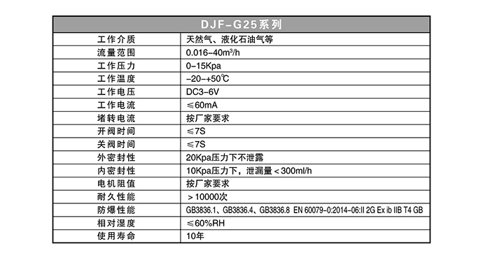 燃氣表電機閥.jpg